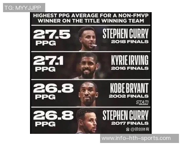 杜兰特回应库里比较称自己是科比FMVP证明我的实力与价值